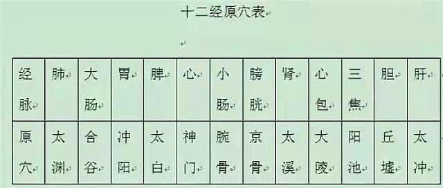 玄易针灸十二图(图1)